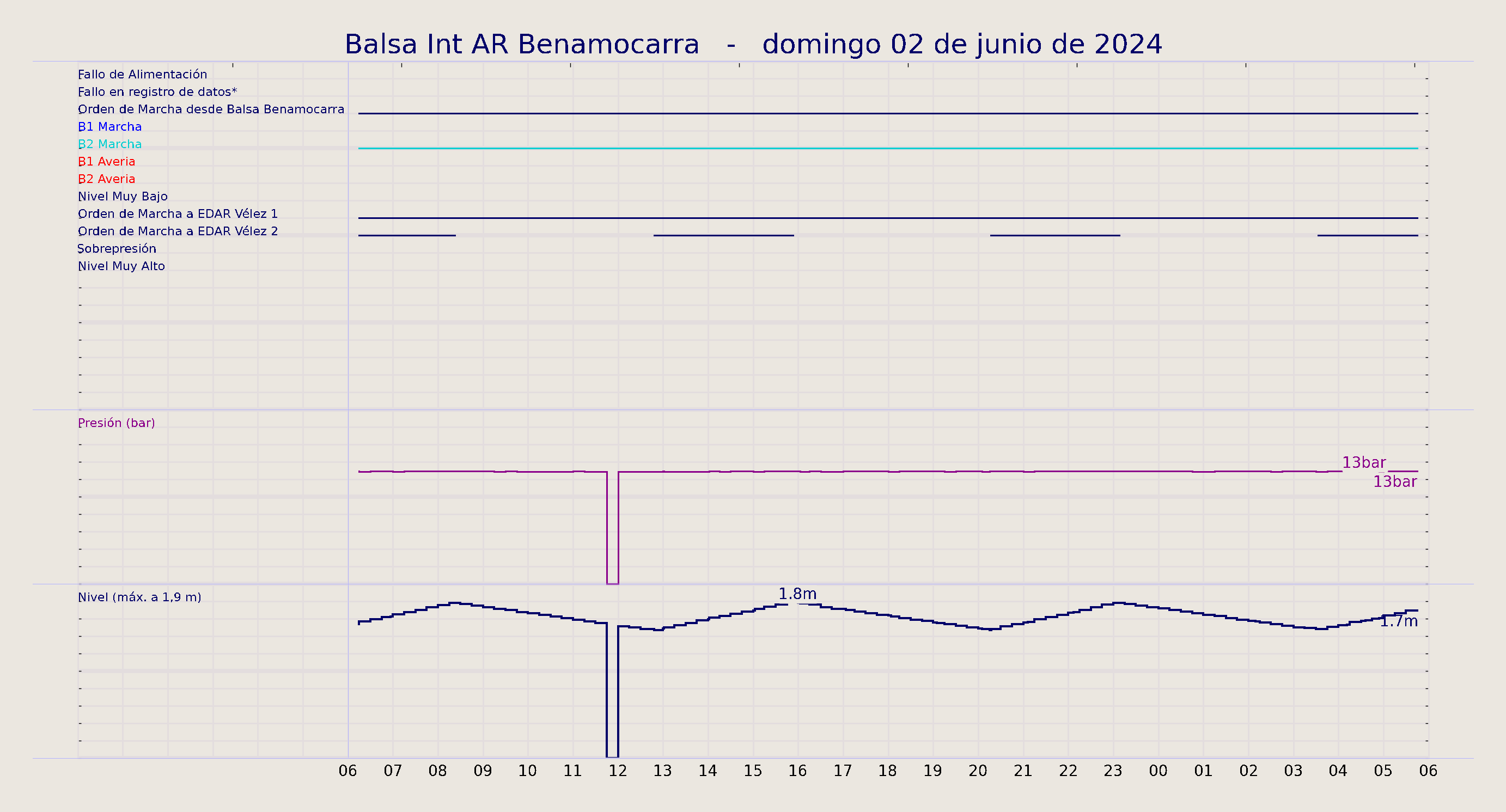 ../../imagenes/vid/2024/Balsa Int AR Benamocarra/2024-06-02 Balsa Int AR Benamocarra.png
